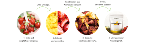 160311-egg-PDP-module-Crunchy-Fruits